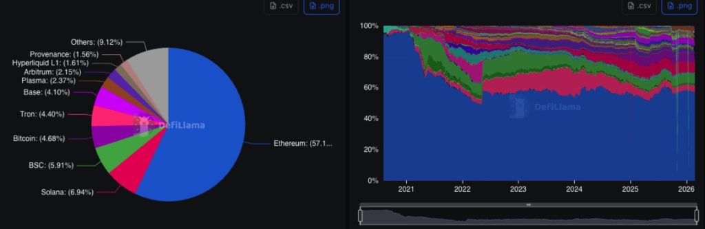 ethereum dominance