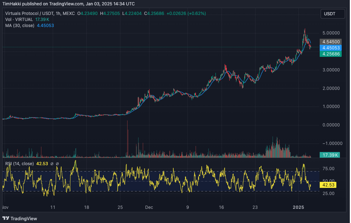 来源:TradingView