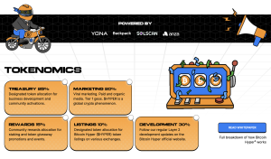 bitcoin hyper tokenomics full view 2