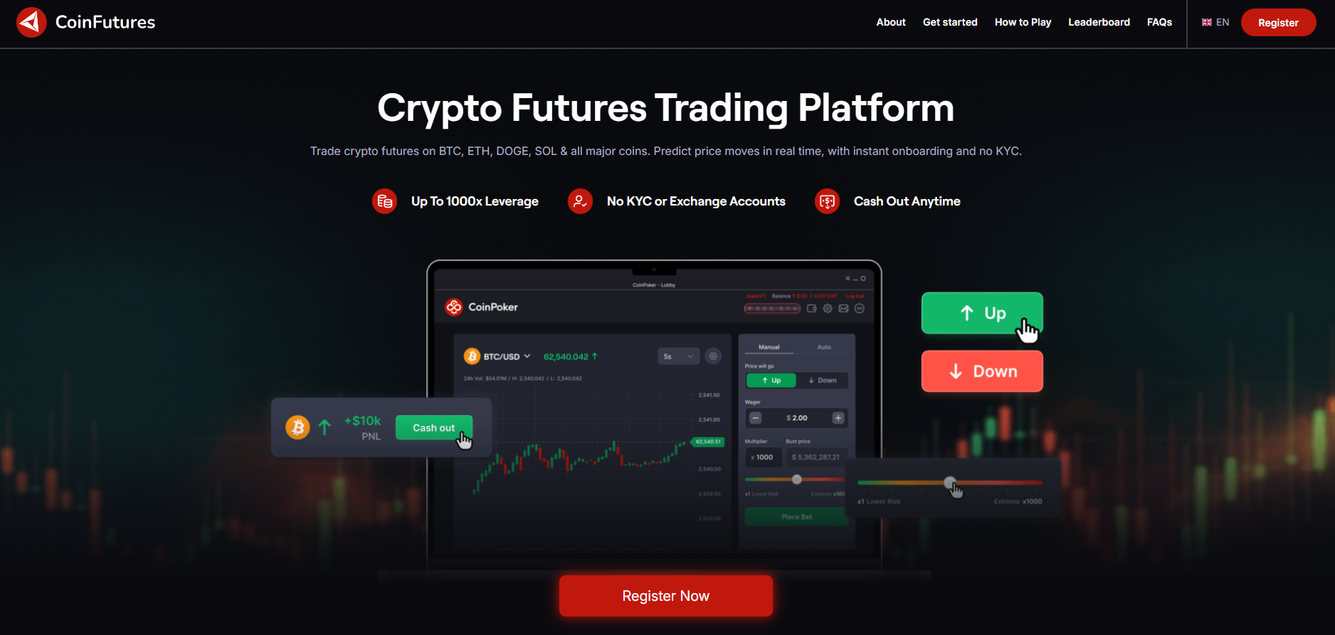 CoinFutures