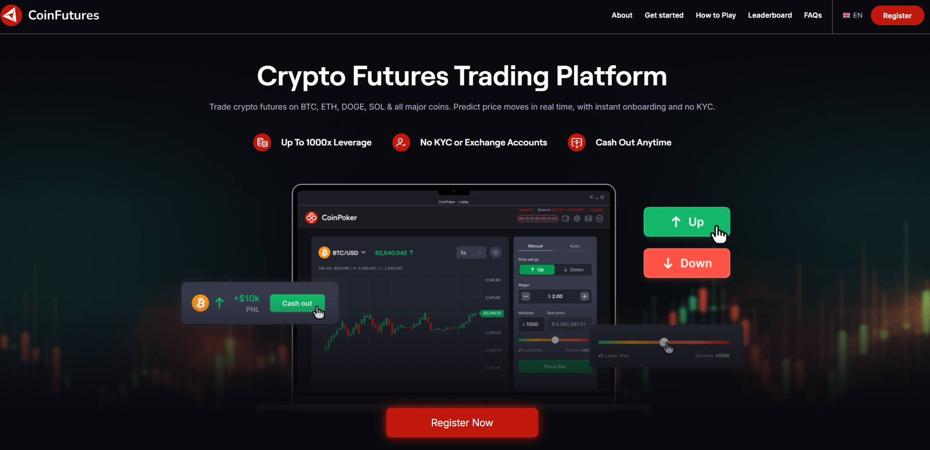 CoinFutures
