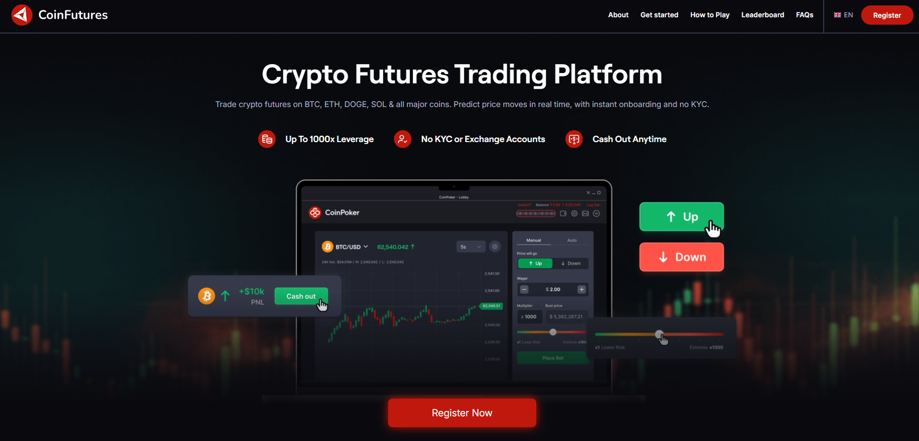 CoinFutures