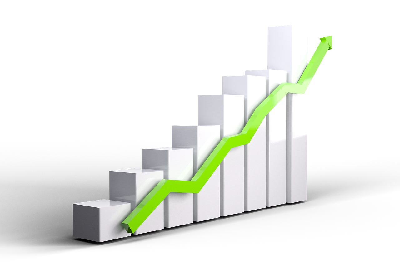 Growth potential for investments