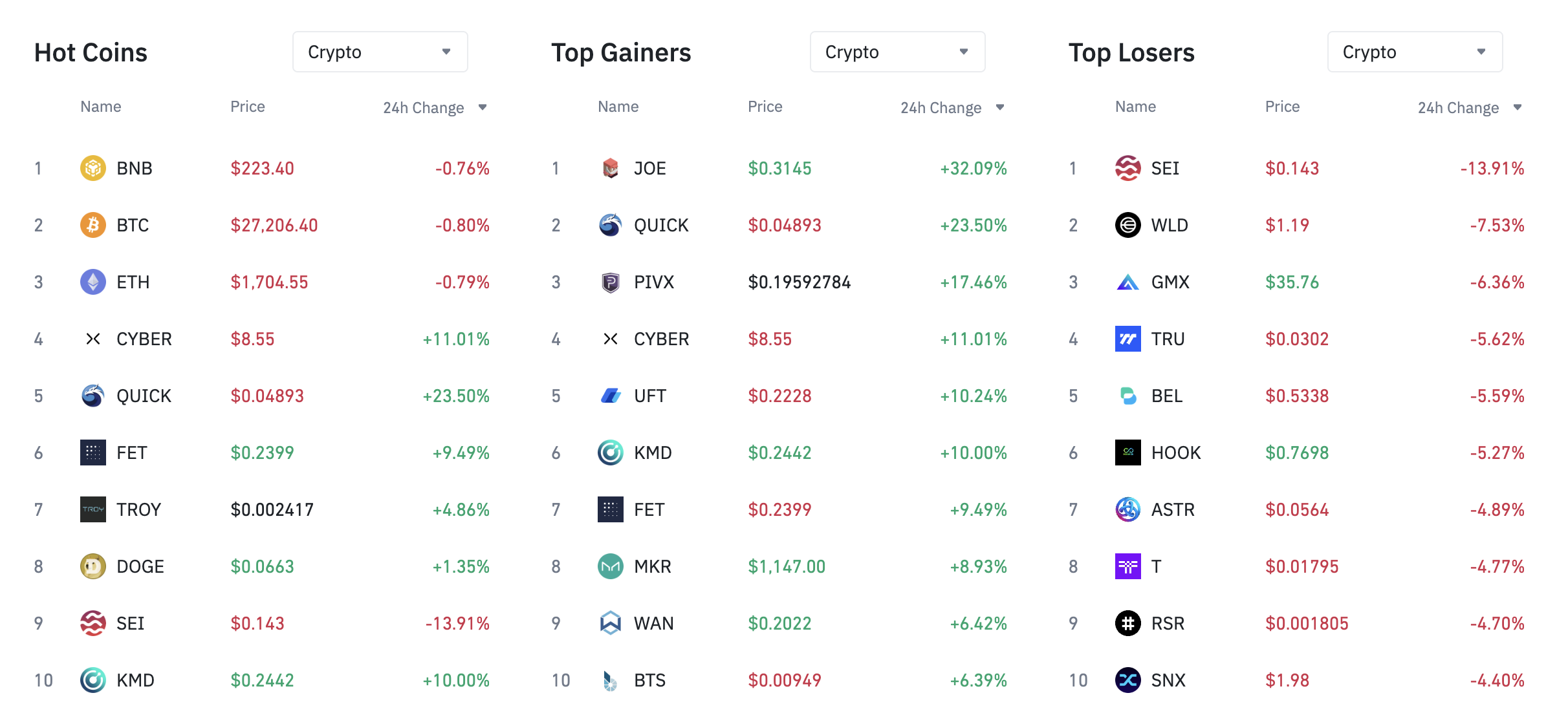 top gainers and losers section on Binance