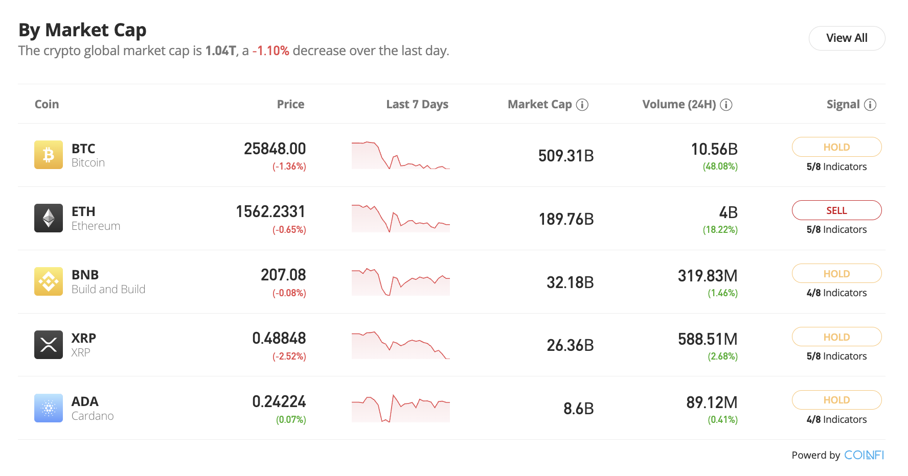 eToro review