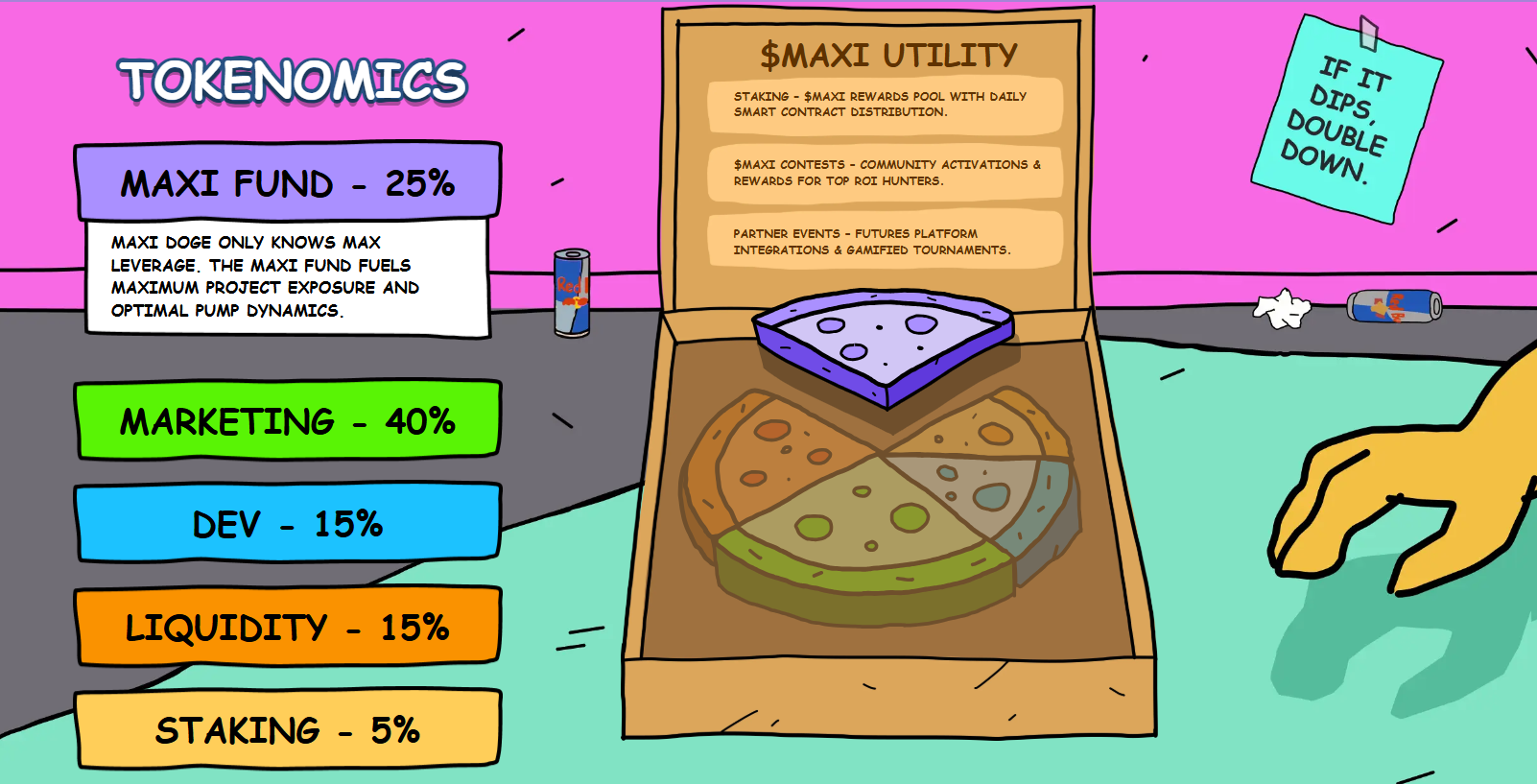 maxi doge tokenomics