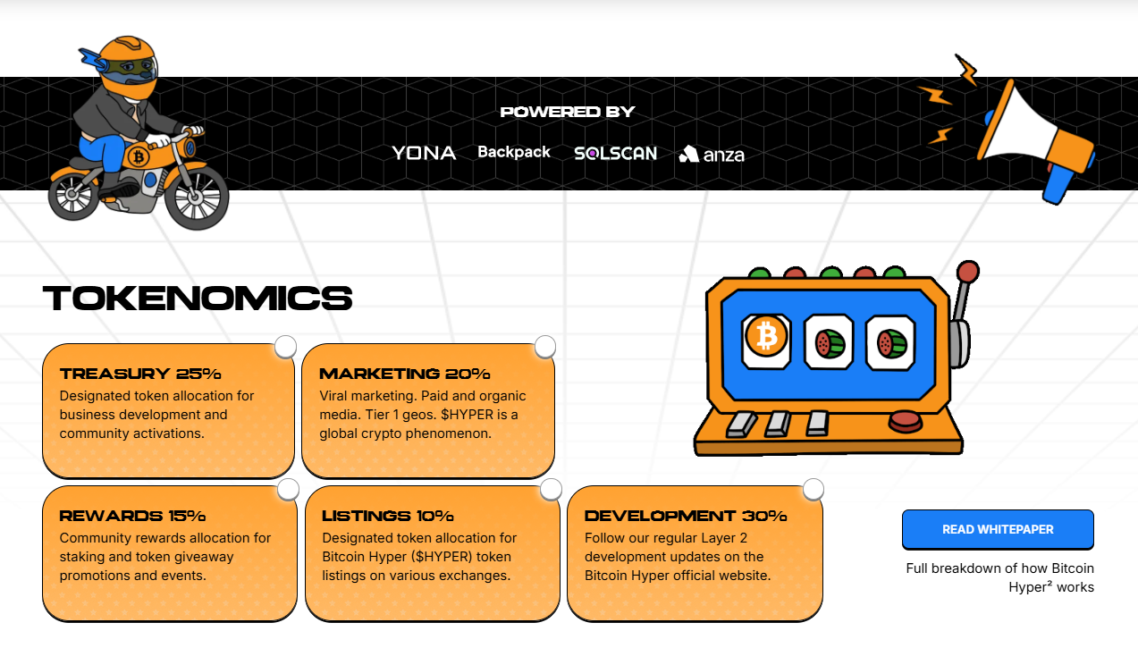 hyper tokenomics