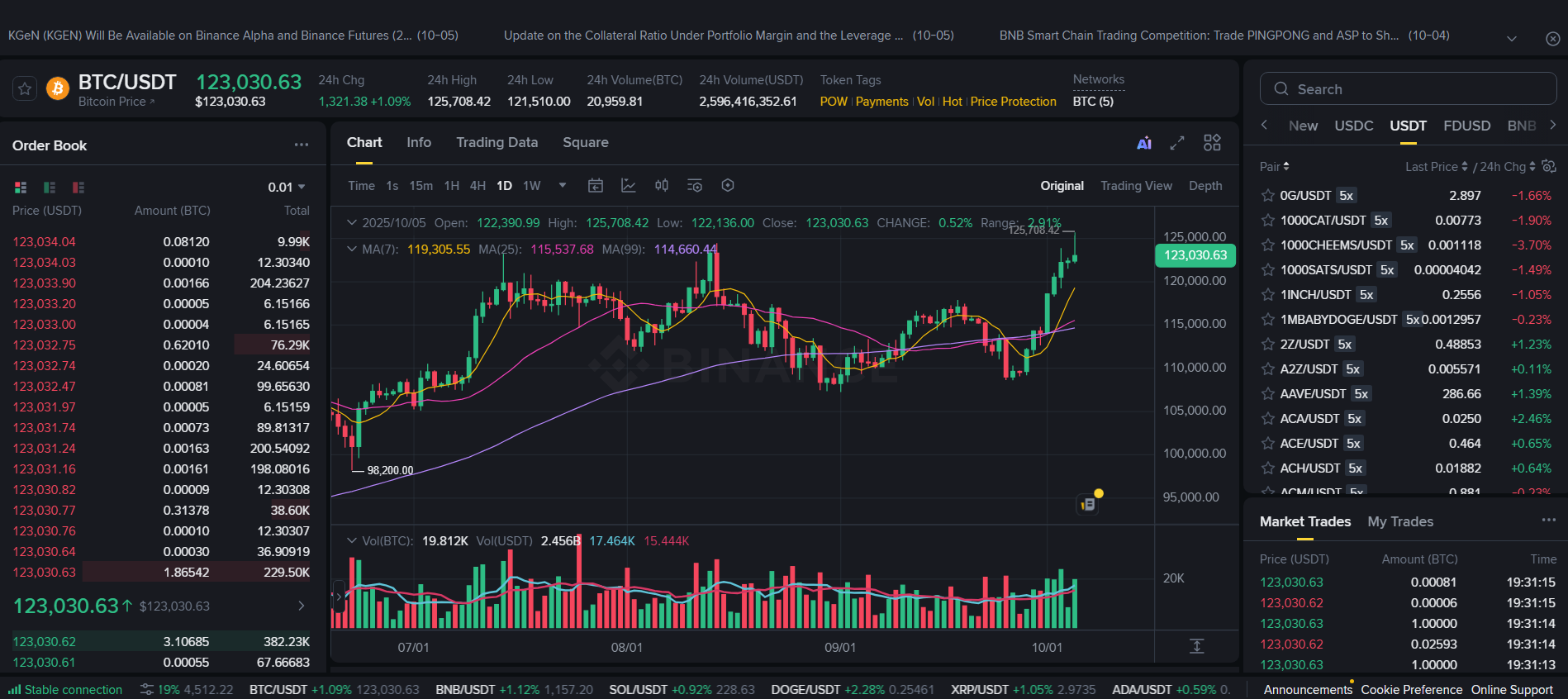 Spot trading on Binance