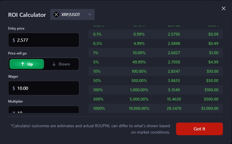 The ROI calculator during our CoinFutures review