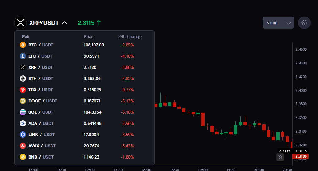 Supported instruments on CoinFutures