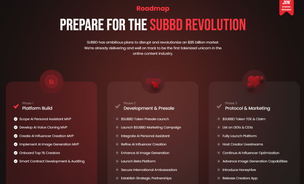 Roadmapa projektu SUBBD.