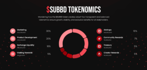tokenomics